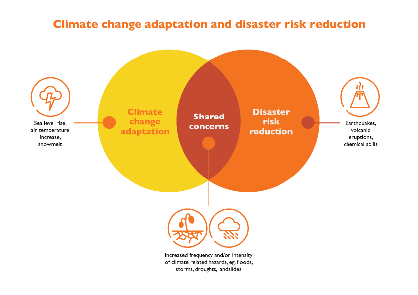 Climate Change Adaptation And Disaster Risk Reduction | World Vision ...