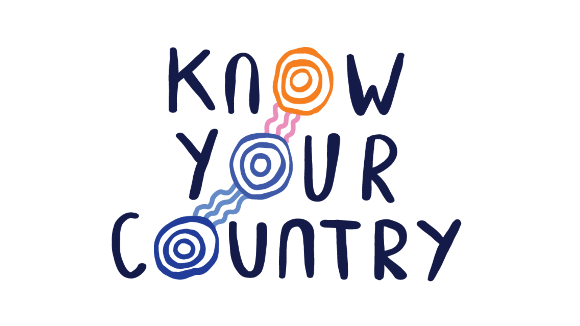 Know Your Country campaign